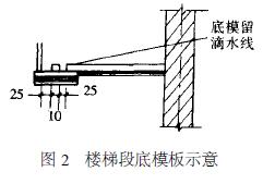總磷含量、鋅離子含量隨聚氯化鋁鐵加藥量的變化